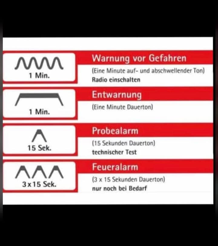 Bundesweiter Warntag 8.12.2022