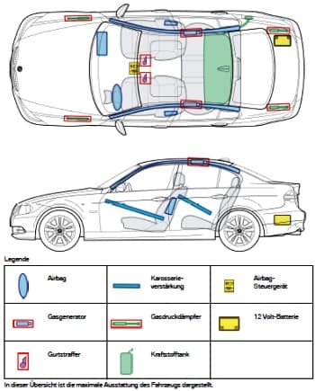 Beispiel einer Rettungskarte mit Fahrzeugskizze und rettungsrelevanten Bauteilen